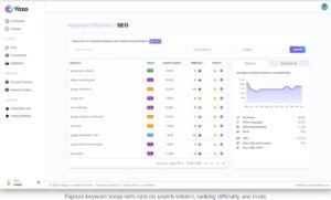 Yazo Best AI Content Writer