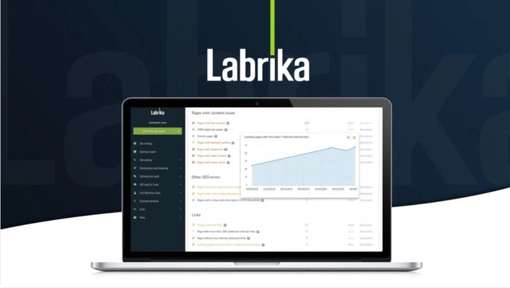 Labrika review